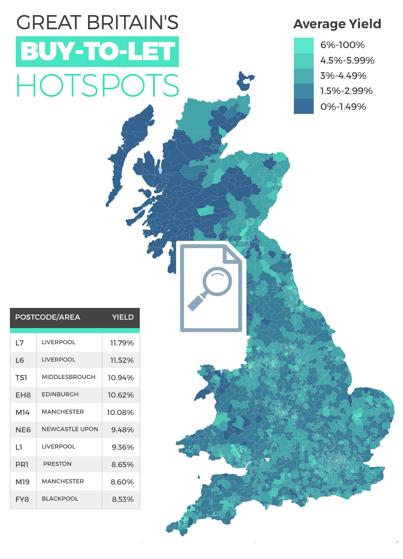 BuytoLet Rental Yield Map 2019 TotallyMoney